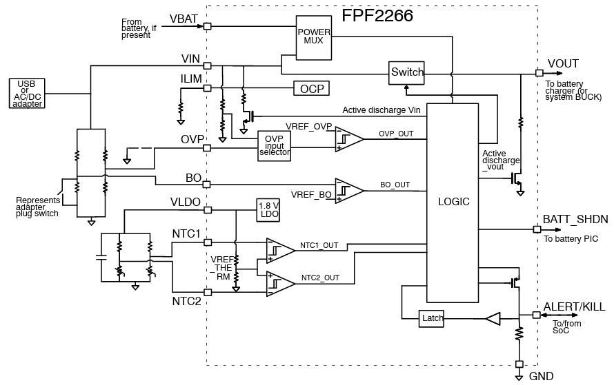 Schéma de principe - onsemi FPF2266 Commutateur de puissance